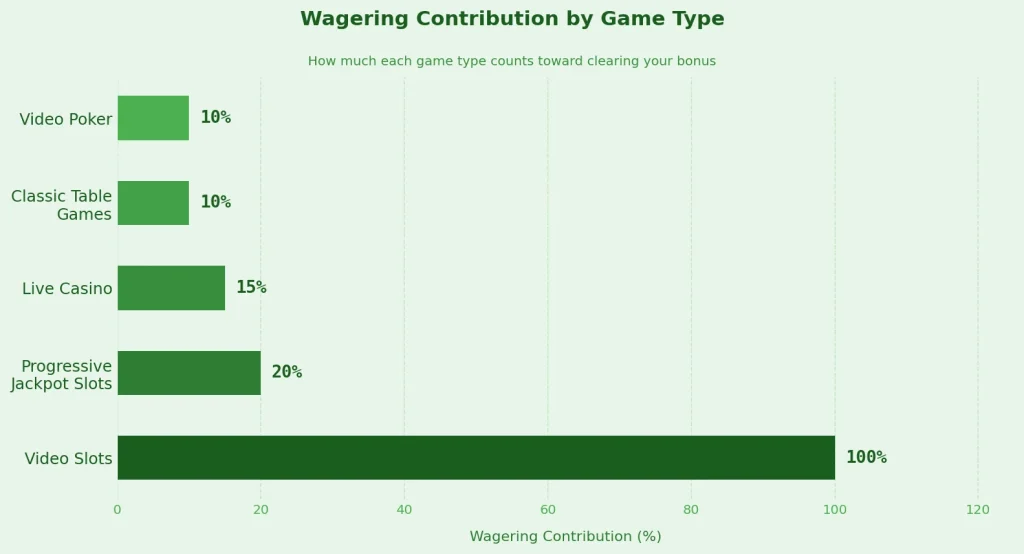 Wagering Requirements Explained Honestly